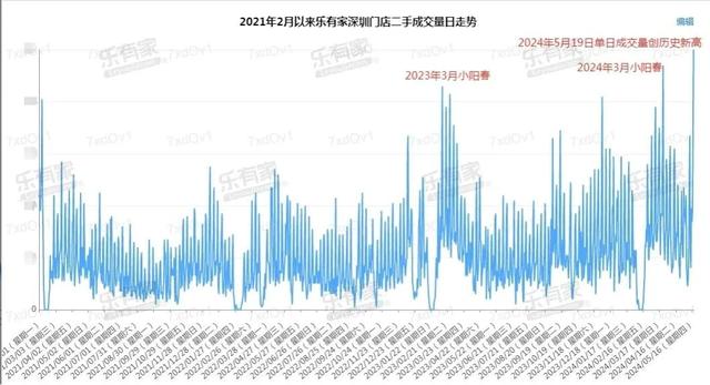 新政出炉后，深圳售楼处通宵卖房