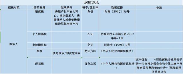 房产交易的过程中需要缴纳哪些税呢？