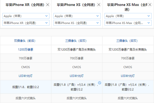 仔细扒了一下三款新 iPhone 之间的区别