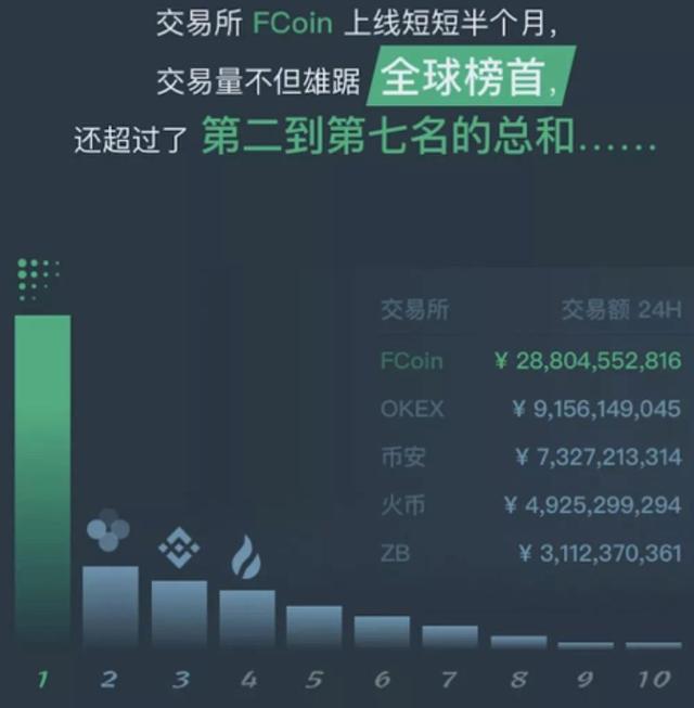 一家交易所炸了整个币圈：权力面临集中化，少数人收割最多利益