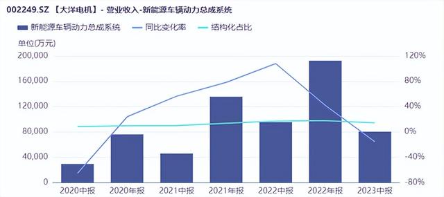 比亚迪百万豪车被玩坏了！轮边电机，是噱头吗？