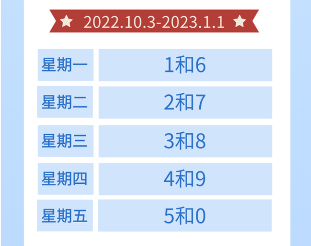 最新通知！限号调整