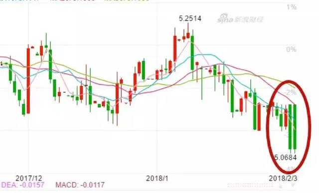 人民币对新币跌破4.8！学生党的福音，加班狗的噩耗