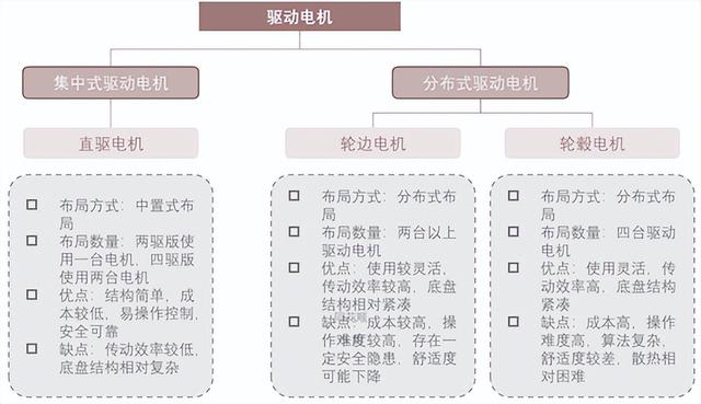 比亚迪百万豪车被玩坏了！轮边电机，是噱头吗？