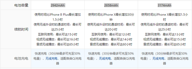 仔细扒了一下三款新 iPhone 之间的区别