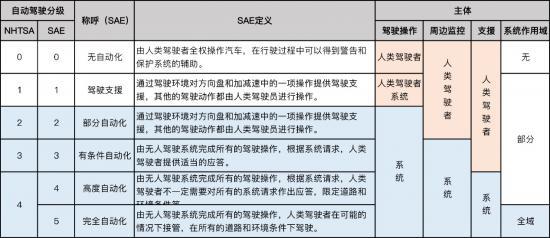 新能源汽车上的那些车载ADAS系统，你都会用吗？