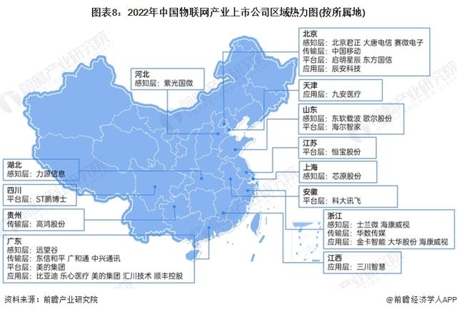 【最全】2023年物联网产业上市公司全方位对比(附业务布局汇总等)