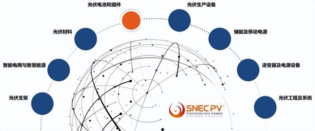 双碳目标下的光伏机遇！邀您到SNEC大会共探绿色能源新篇章！