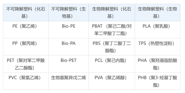 “袋”不动的百亿新风口