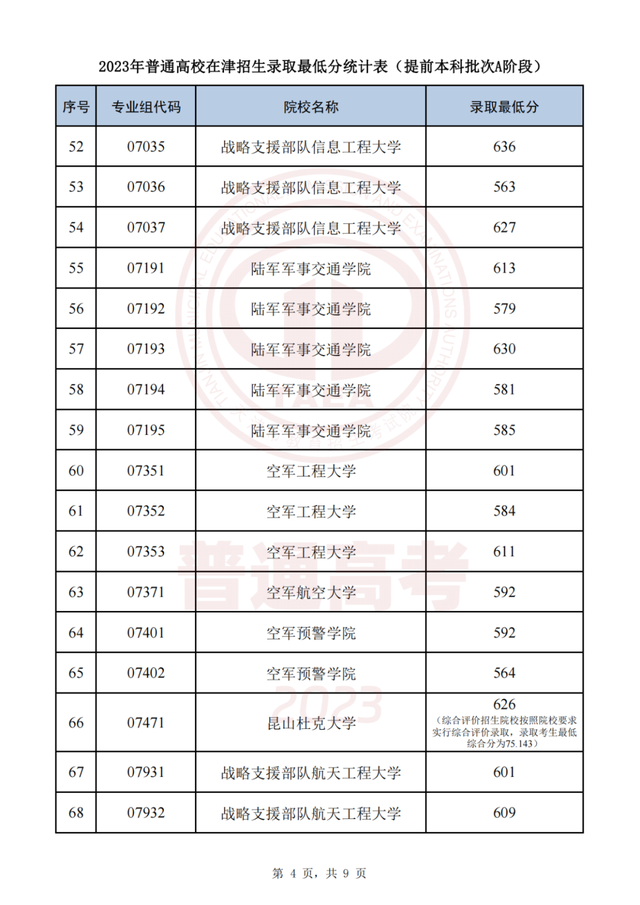 今起这些高招录取结果可查！录取最低分公布