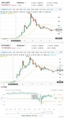 usdt币(24小时跌745% 危险的USDT为何再度报警？)