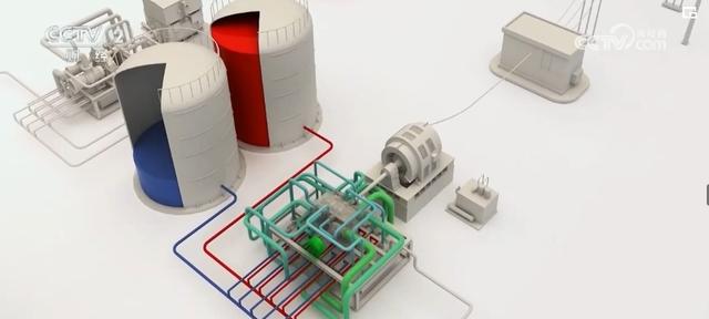 千亿级产业链！我国新能源消纳能力提高 压缩空气储能项目强势增长