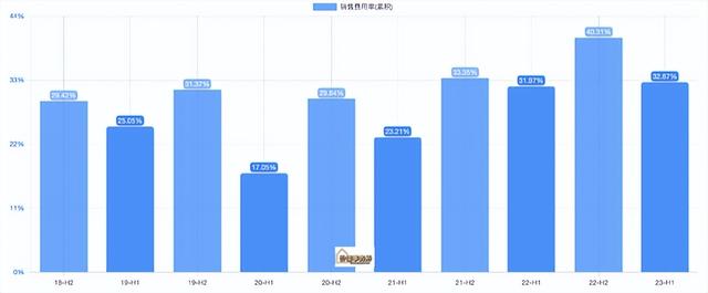 毛利率堪比高端白酒，汤臣倍健，保健品行业绝对龙头，彻底反转了