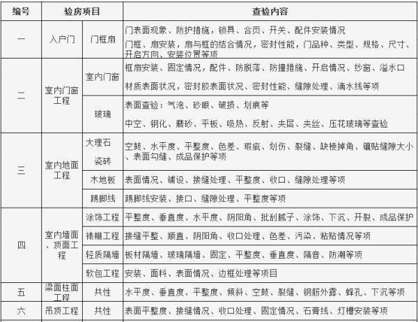 交房不验房，越住越心慌！谨记这22个验房细节，谁都骗不了你