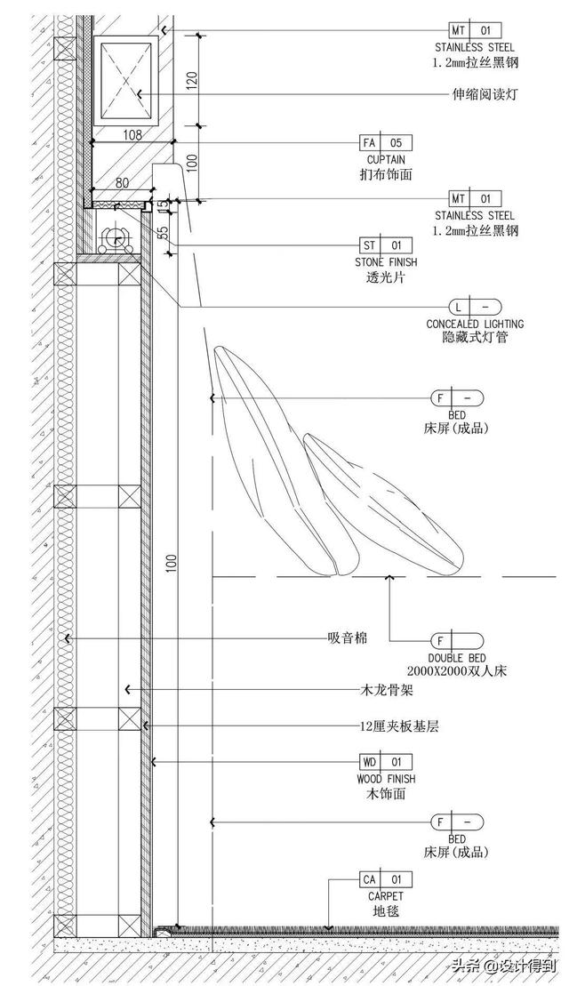 星级酒店客房，室内设计解析