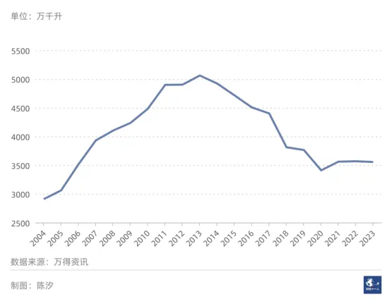 中国市场五大啤酒公司，重庆啤酒经营效率最高