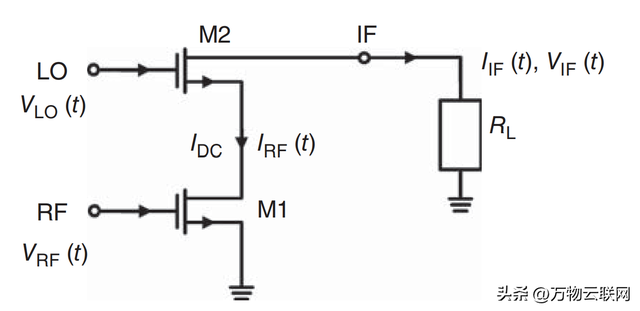 射频集成电路（RFIC）之混频器的设计讲解 F