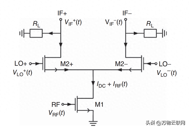 射频集成电路（RFIC）之混频器的设计讲解 F