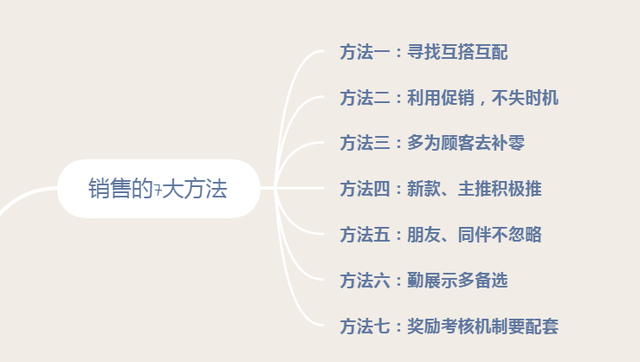 销售的7大方法和5大销售话术（即学即用）