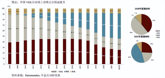 毛利率堪比高端白酒，汤臣倍健，保健品行业绝对龙头，彻底反转了