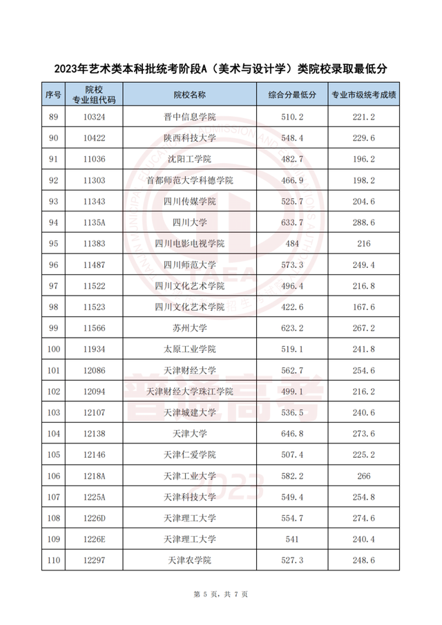 今起这些高招录取结果可查！录取最低分公布