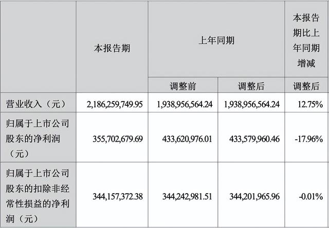 毛利率堪比高端白酒，汤臣倍健，保健品行业绝对龙头，彻底反转了