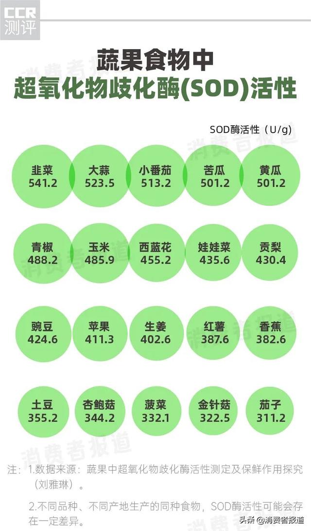 “靠吃变瘦”的酵素是智商税吗？测了10款酵素食品，多燕瘦、姿美堂、碧生源功效成分较少