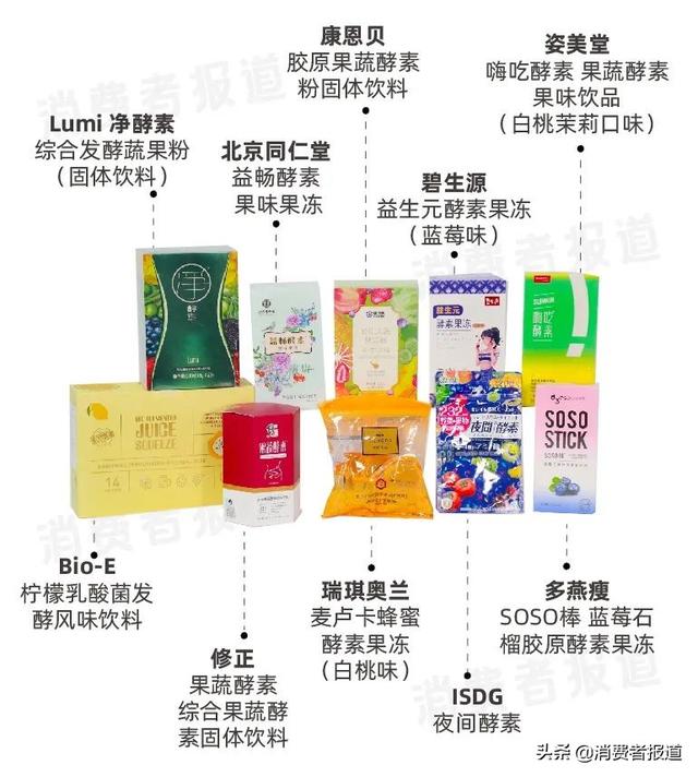 “靠吃变瘦”的酵素是智商税吗？测了10款酵素食品，多燕瘦、姿美堂、碧生源功效成分较少