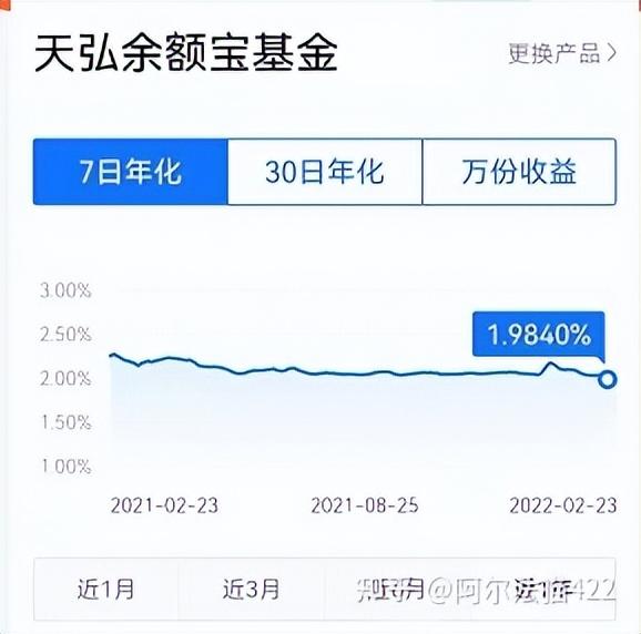 余额宝收益下滑，理财何去何从