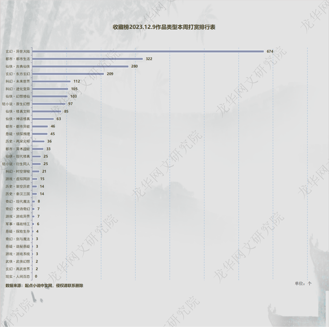 12.9起点平台数据图表