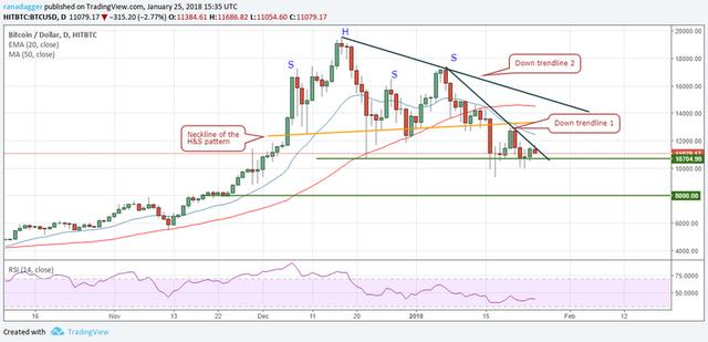 数字货币｜技术面分析：比特币、以太坊、瑞波币、IOTA币、莱特币等