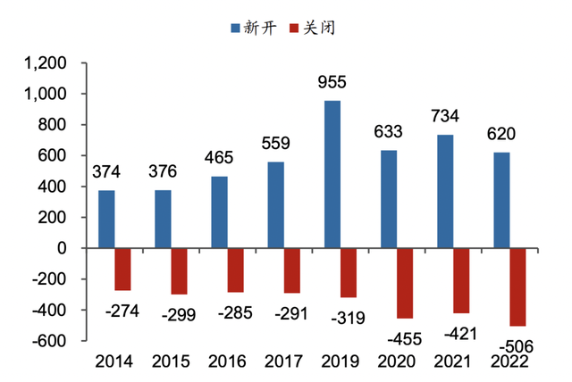 会是下一个贵州茅台吗？周大生，商业模式几乎跟白酒一模一样