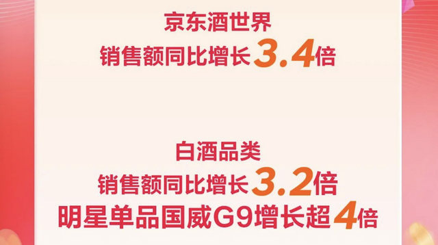 销售额增长4倍，京东618上的白酒黑马国威是什么来头？