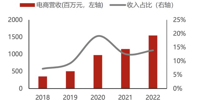 会是下一个贵州茅台吗？周大生，商业模式几乎跟白酒一模一样