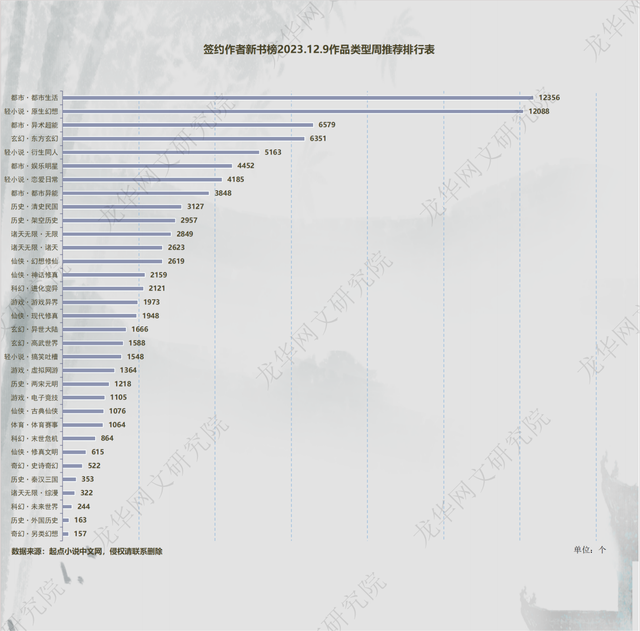 12.9起点平台数据图表