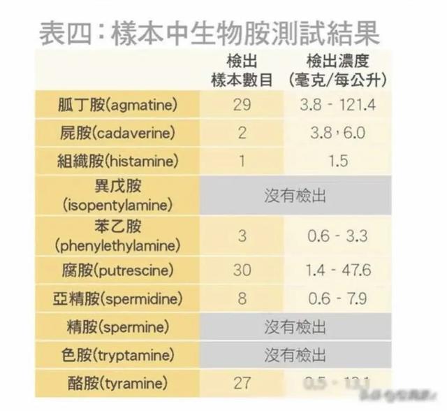 全军覆没！市面热销的30款啤酒无一幸免！网友 ：啤酒都喝不了