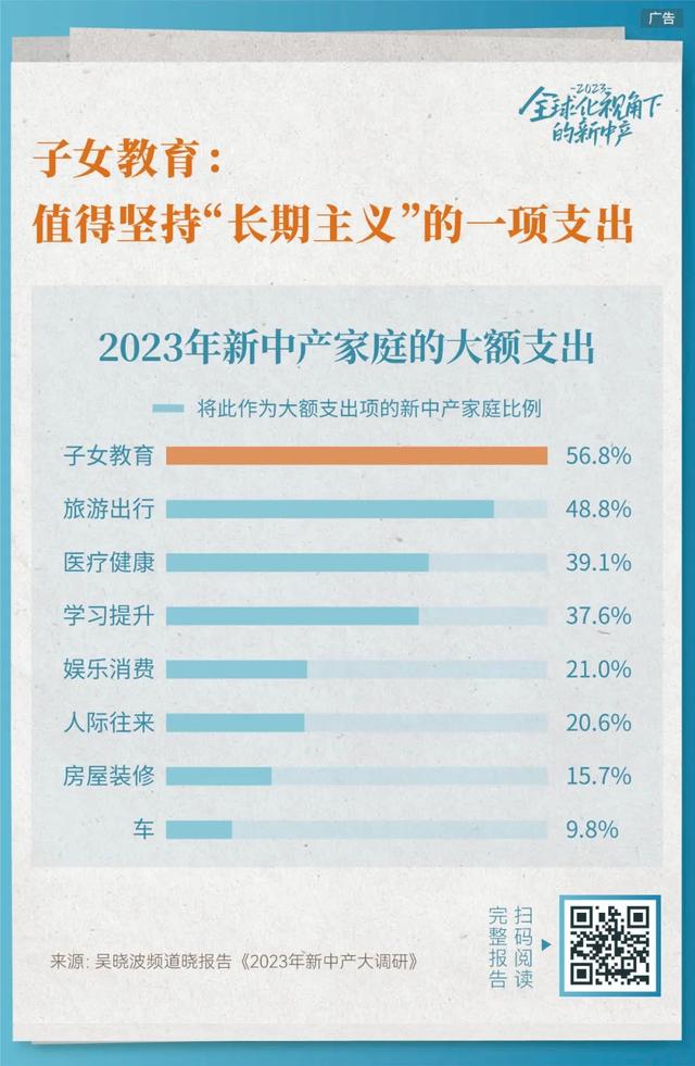 2023负债率超过50%的新中产画像