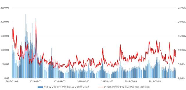 全是股权质押惹的祸？一文揭开闪崩股跌停真相