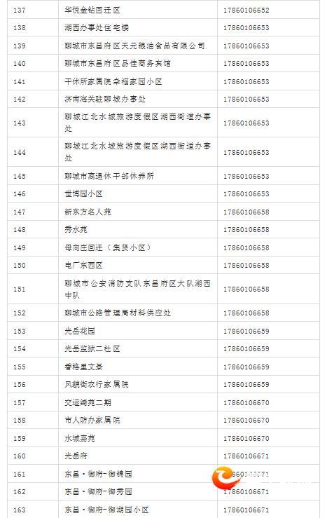 221部供热服务电话公布！遇到“热”问题可随时咨询