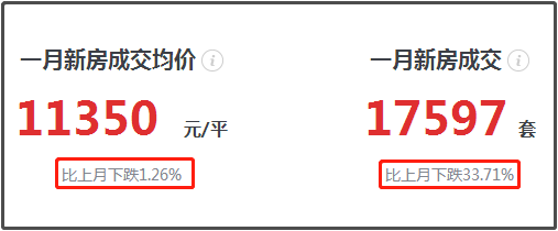 大成都最全房价地图出炉：快来看看你家房价咋样了？