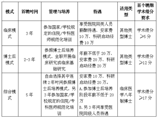 年轻医生就业首选不再是大三甲？是什么让他们宁愿回三四线城市“躺平”