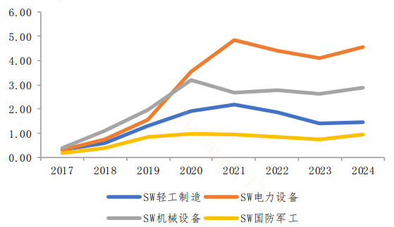 北向资金实时动态关闭！怎么看？