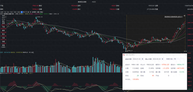 【你问我答】反弹超30%后，港股投资怎么看？