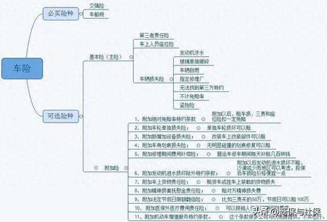 车险都有哪些险种都怎么收费？附车险报价单