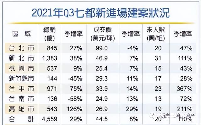 祖国统一后，想去台湾买房的可行性研究？！