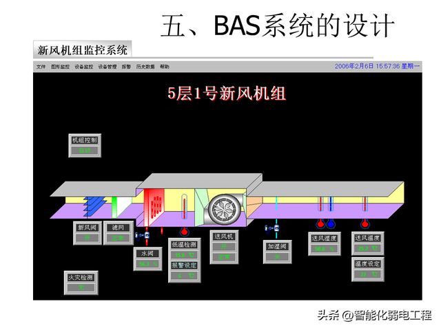 楼宇自控系统基础知识及设计教程讲解