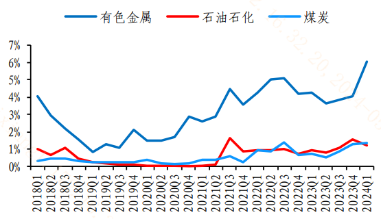 北向资金实时动态关闭！怎么看？