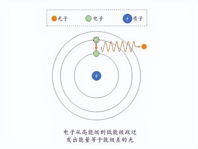 为什么费曼说：没人能搞懂量子力学？是真的如此，还是瞎说？