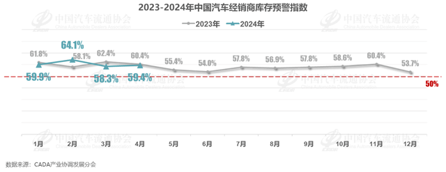 买车需谨慎！经销商真实库存数据被曝光