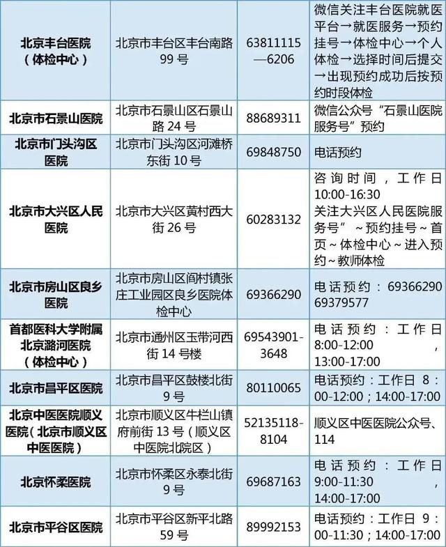 北京市2023年上半年第二次中小学教师资格认定开始！